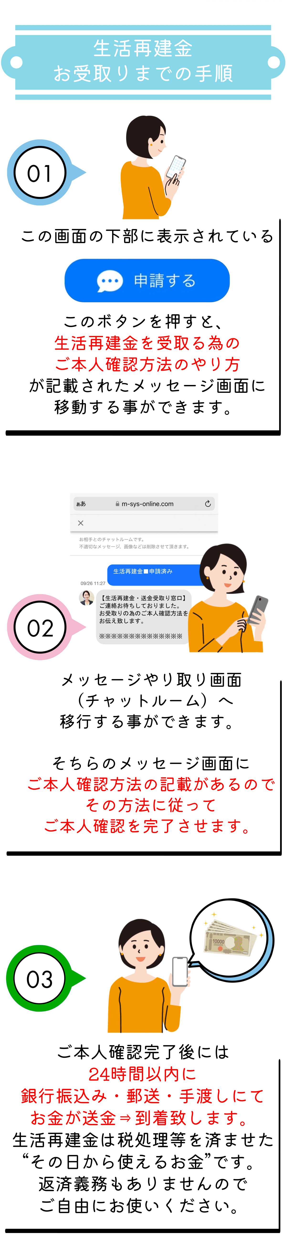 生活再建金の申請方法についての図解